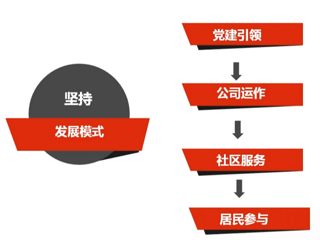 “红星”闪闪耀星城（视频）